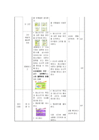 [교육] 어슈어(ASSURE) 모델활용 교수지도안-8