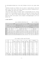 [경제학] 북한경제 현황과 경제발전-9