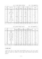 [경제학] 북한경제 현황과 경제발전-10