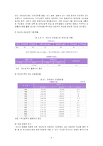 [관광학] 광광산업이 부산경제에 미치는 영향-5