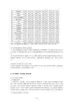 [관광학] 광광산업이 부산경제에 미치는 영향-10