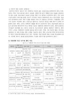 [문화예술경영] 문화바우처의 발전방향과 개선방향-6