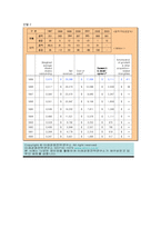 [경영학] 인텔과 크라이슬러 비교분석-10