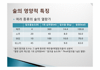 [식품영양학] 술의 특징과 체내에 미치는 영향-7