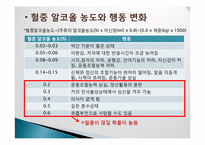 [식품영양학] 술의 특징과 체내에 미치는 영향-18