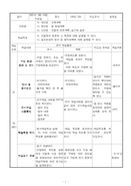 [교과교육] 건축교제연구및지도법학습지도안-7