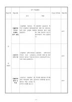 [교과교육] 건축교제연구및지도법학습지도안-8