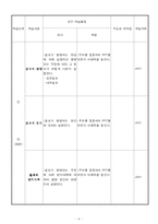 [교과교육] 건축교제연구및지도법학습지도안-9