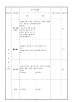 [교과교육] 건축교제연구및지도법학습지도안-10