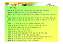 [서비스] 주식회사 놀부의 서비스품질관리 사례-8