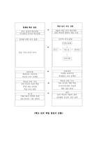 [교육행정] 학교단위 책임 경영제-11