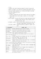 [교육행정] 제 10장 교육재정-8