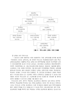 [교육행정] 제 10장 교육재정-10