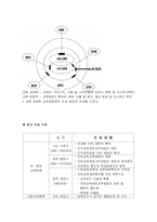 [교육행정] 제 10장 교육재정-13