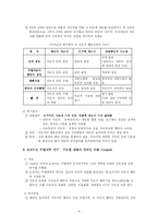 [교육행정] 지도성이론-4