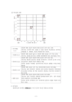 [교육행정] 지도성이론-8