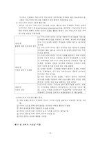 [교육행정] 지도성이론-18