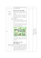 [초등체육교육] 체육모의수업지도안-2