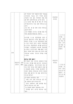[초등체육교육] 체육모의수업지도안-3