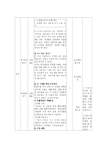 [초등체육교육] 체육모의수업지도안-4