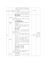 [초등체육교육] 체육모의수업지도안-5