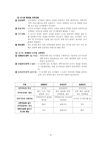 [교육행정] 제8장 장학행정-18