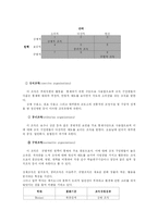 [교육행정] 제 5장 조직론-7