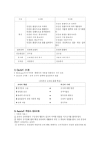 [교육행정] 제 5장 조직론-11