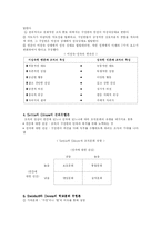 [교육행정] 제 5장 조직론-12
