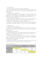 [교육행정] 제4장 교육행정 조직론-4