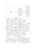 교육의 평등성과 수월성-16