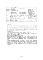 교육의 평등성과 수월성-20