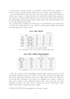 [교육행정] 서울시 교육격차-7