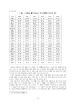 [교육행정] 서울시 교육격차-16