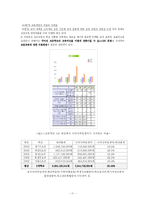 [교육행정] 국가 초중등 교육재정-11