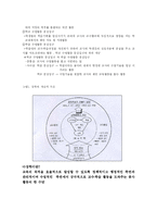 [교육행정] 13장 장학론-2