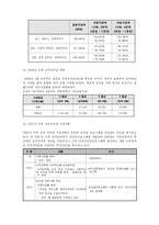 [교육행정] 교원성과급제도-11