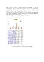 [교육행정] 초등교육 재정 예산 및 배분-11