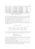 [교육행정] 초등교육 재정 예산 및 배분-12