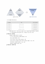 [조직문화] 이랜드 조직문화의 성공요인분석-6