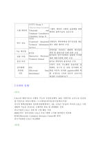 [경영전략]CALS에 대한 조사-7