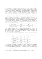 [외모지상주의]우리나라 취업문화에 대하여-4