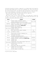 [외모지상주의]우리나라 취업문화에 대하여-5