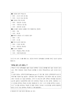 [교육학]한국의 대학생들의 실태 조사(학업 성취도의 실태, 원인, 해결책을 중심)-3