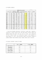 [사회문제]우리나라 출산율의 현황과 대책-5