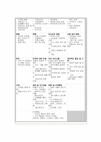[조직행위론] 제우미디어의 문제점과 대안-4