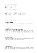 [교육학]교육의 재생산- 성적불평등과 예술의 계급 재생-3