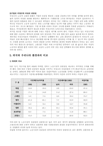 [조직론] 여성 비정규직과 신자유주의 관계-11