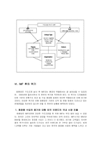 [조직분석] 태평양화장품 조직구조 분석-10