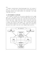 [조직분석] 태평양화장품 조직구조 분석-13